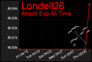 Total Graph of Londell26