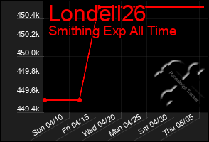 Total Graph of Londell26