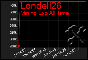 Total Graph of Londell26