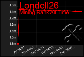 Total Graph of Londell26