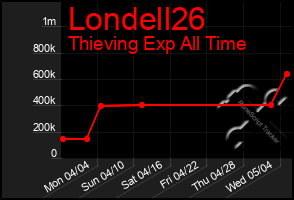 Total Graph of Londell26