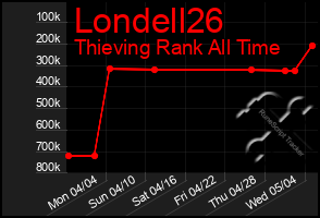 Total Graph of Londell26