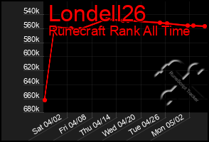 Total Graph of Londell26