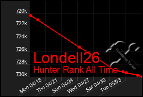 Total Graph of Londell26