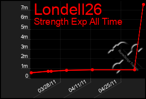 Total Graph of Londell26