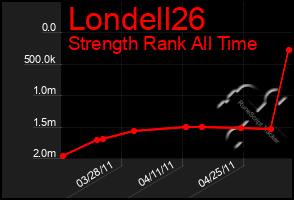 Total Graph of Londell26