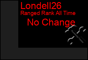 Total Graph of Londell26