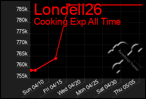 Total Graph of Londell26