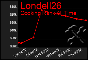 Total Graph of Londell26