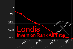 Total Graph of Londis