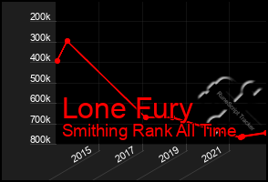 Total Graph of Lone Fury
