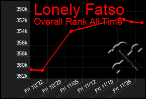 Total Graph of Lonely Fatso