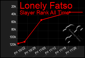 Total Graph of Lonely Fatso