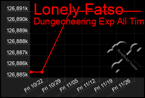 Total Graph of Lonely Fatso