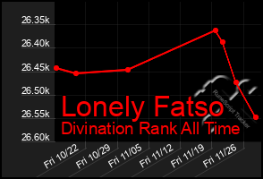 Total Graph of Lonely Fatso