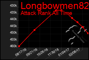 Total Graph of Longbowmen82