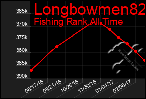 Total Graph of Longbowmen82