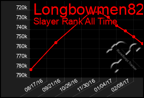 Total Graph of Longbowmen82