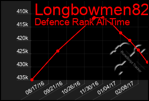 Total Graph of Longbowmen82