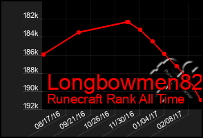 Total Graph of Longbowmen82