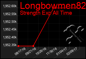 Total Graph of Longbowmen82