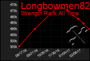 Total Graph of Longbowmen82