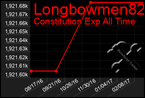 Total Graph of Longbowmen82