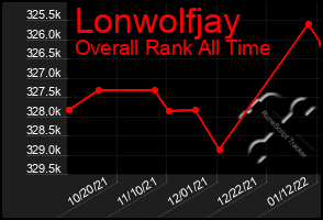 Total Graph of Lonwolfjay