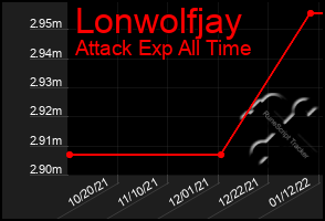 Total Graph of Lonwolfjay