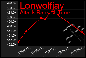 Total Graph of Lonwolfjay