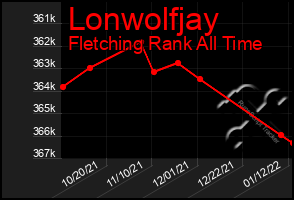 Total Graph of Lonwolfjay