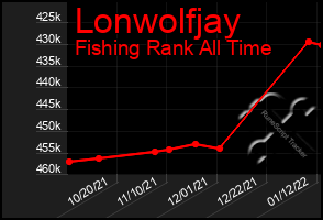 Total Graph of Lonwolfjay