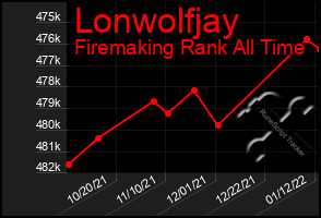 Total Graph of Lonwolfjay