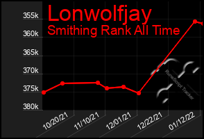 Total Graph of Lonwolfjay