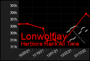 Total Graph of Lonwolfjay