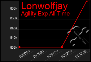 Total Graph of Lonwolfjay