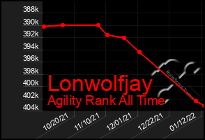 Total Graph of Lonwolfjay