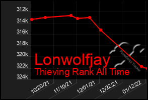 Total Graph of Lonwolfjay