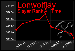 Total Graph of Lonwolfjay