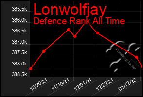 Total Graph of Lonwolfjay