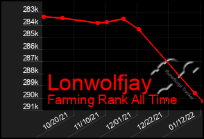 Total Graph of Lonwolfjay