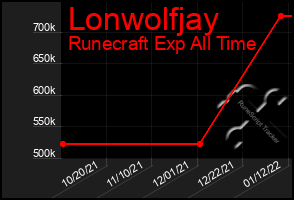 Total Graph of Lonwolfjay