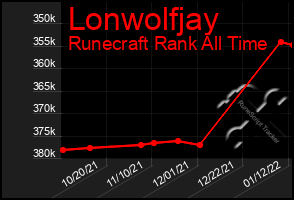 Total Graph of Lonwolfjay