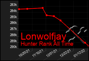 Total Graph of Lonwolfjay