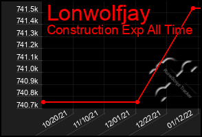 Total Graph of Lonwolfjay