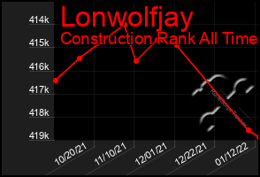 Total Graph of Lonwolfjay