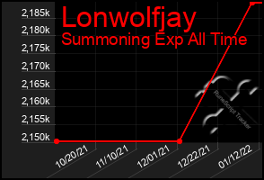 Total Graph of Lonwolfjay