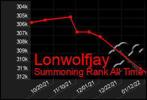 Total Graph of Lonwolfjay