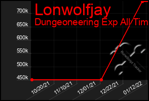 Total Graph of Lonwolfjay