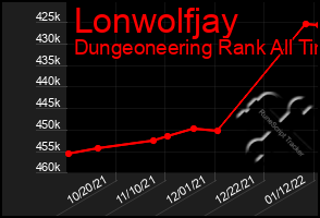 Total Graph of Lonwolfjay